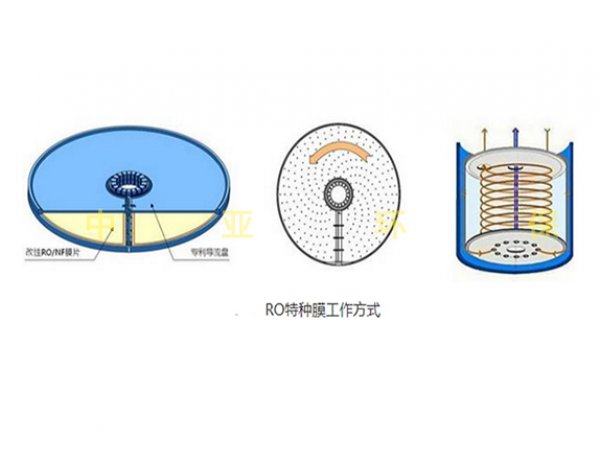 特种RO膜浓水再浓缩零排放工艺